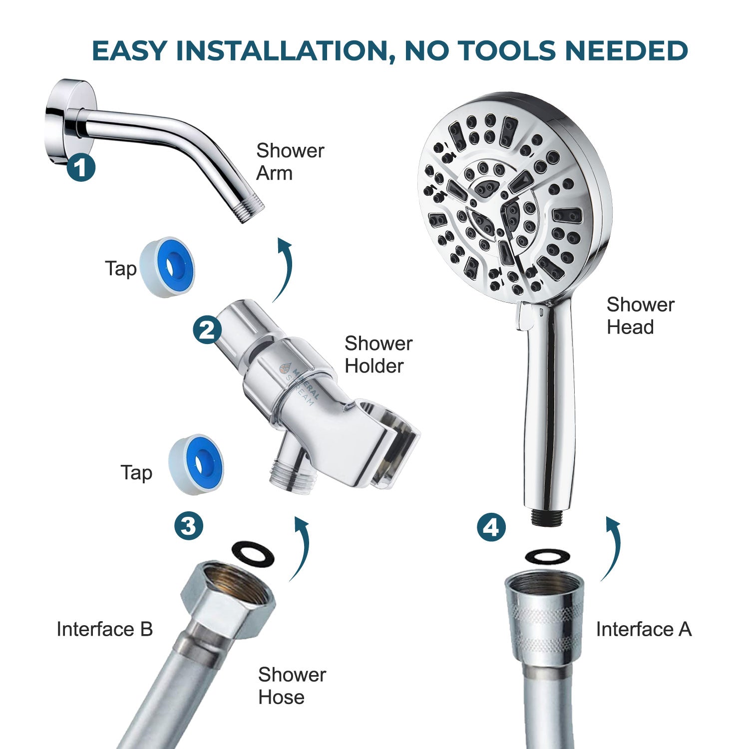 Luxe 10 Mod Duş Başlığı Duş Essentials Kit