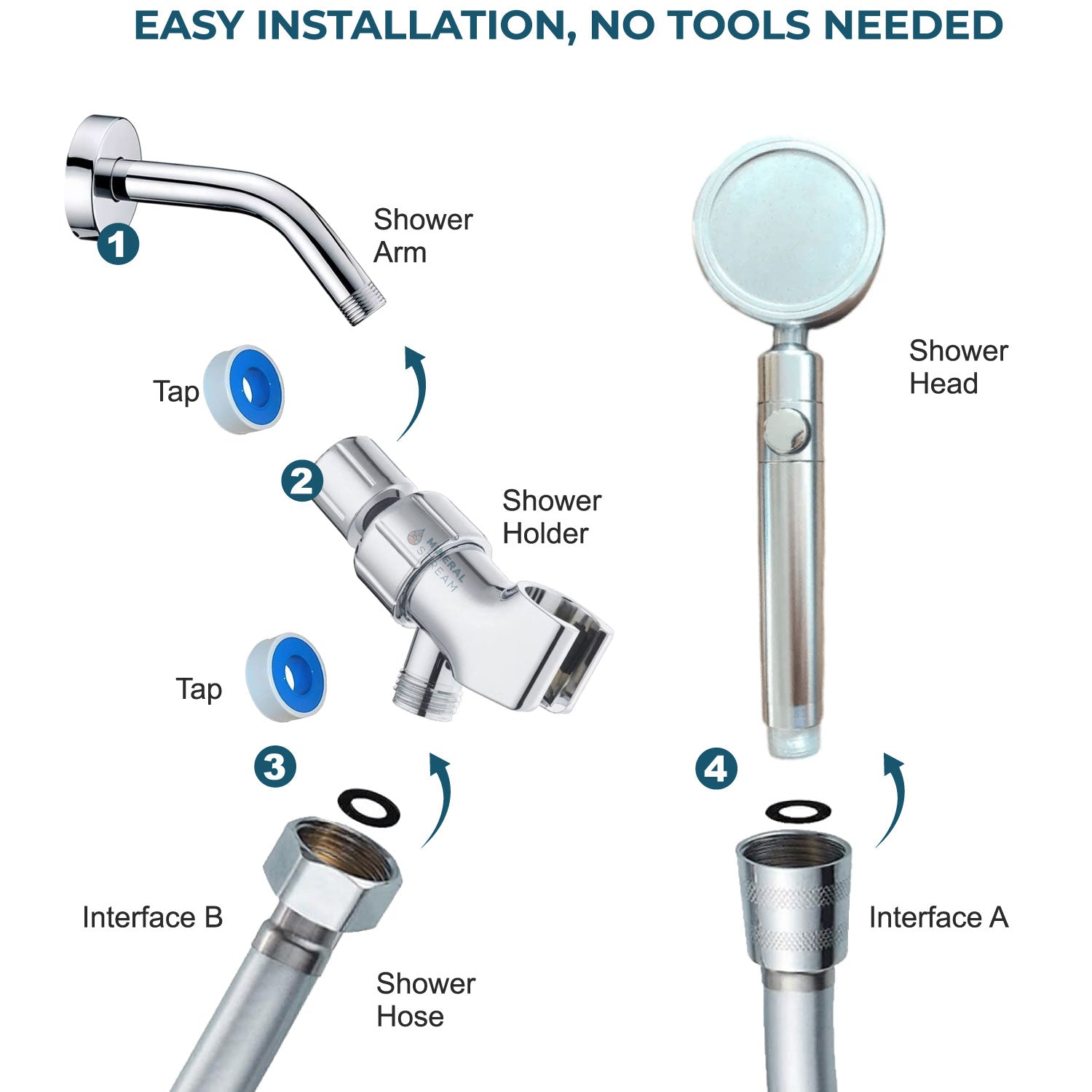 MineralStream ™ 3.0 Filtrasyon Duş Başlığı