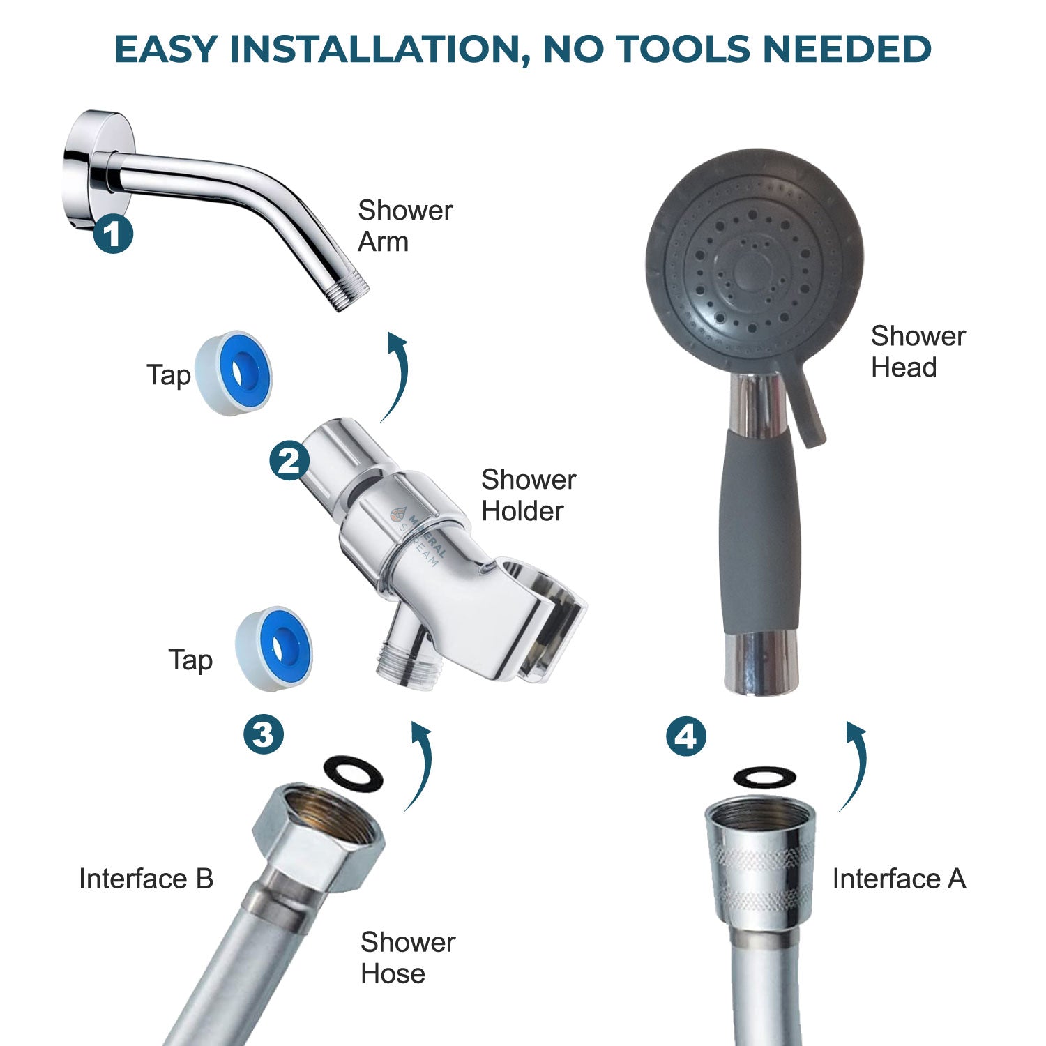 Yaşlılar için yardımcı duş