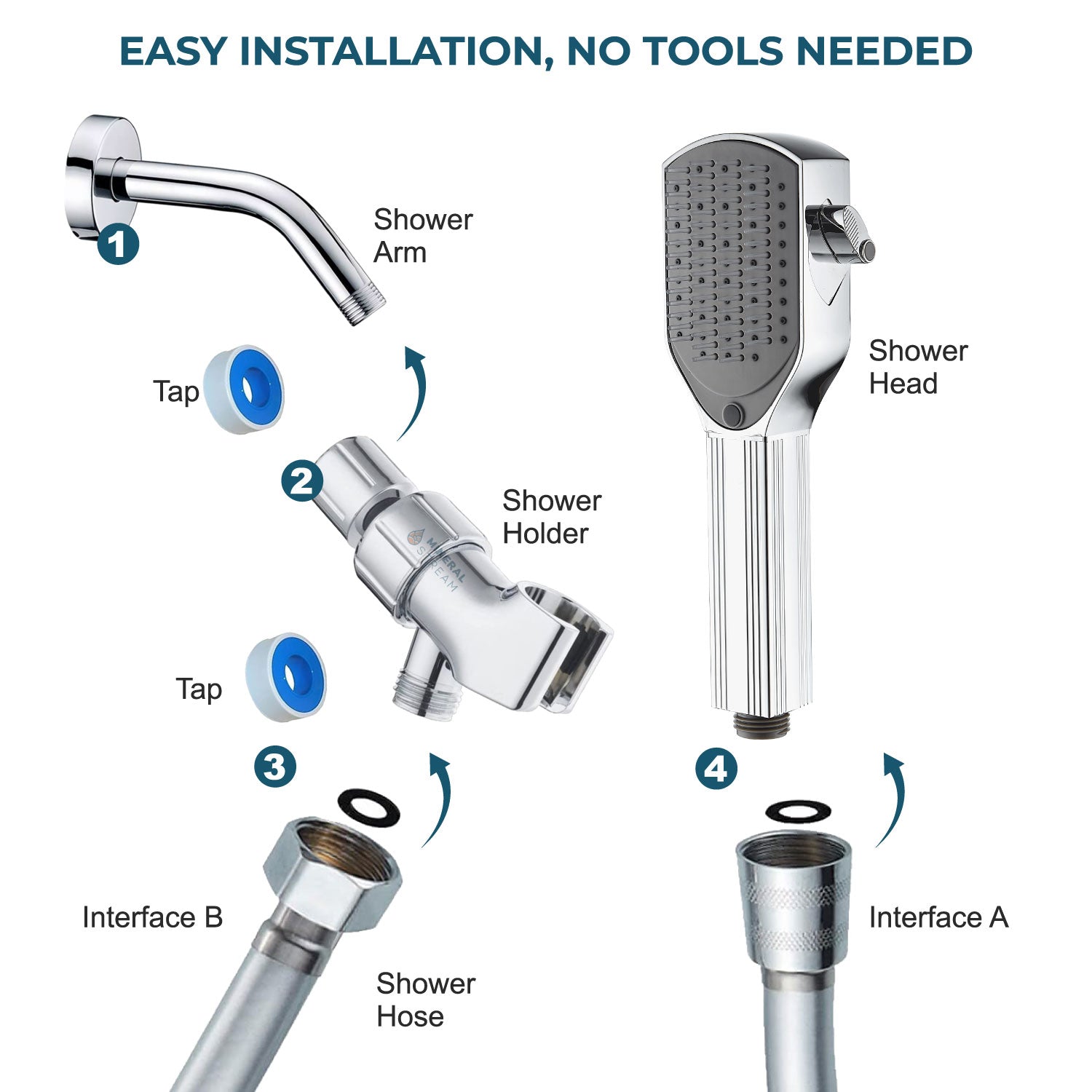 Mineralstream detangler tarak duş başlığı