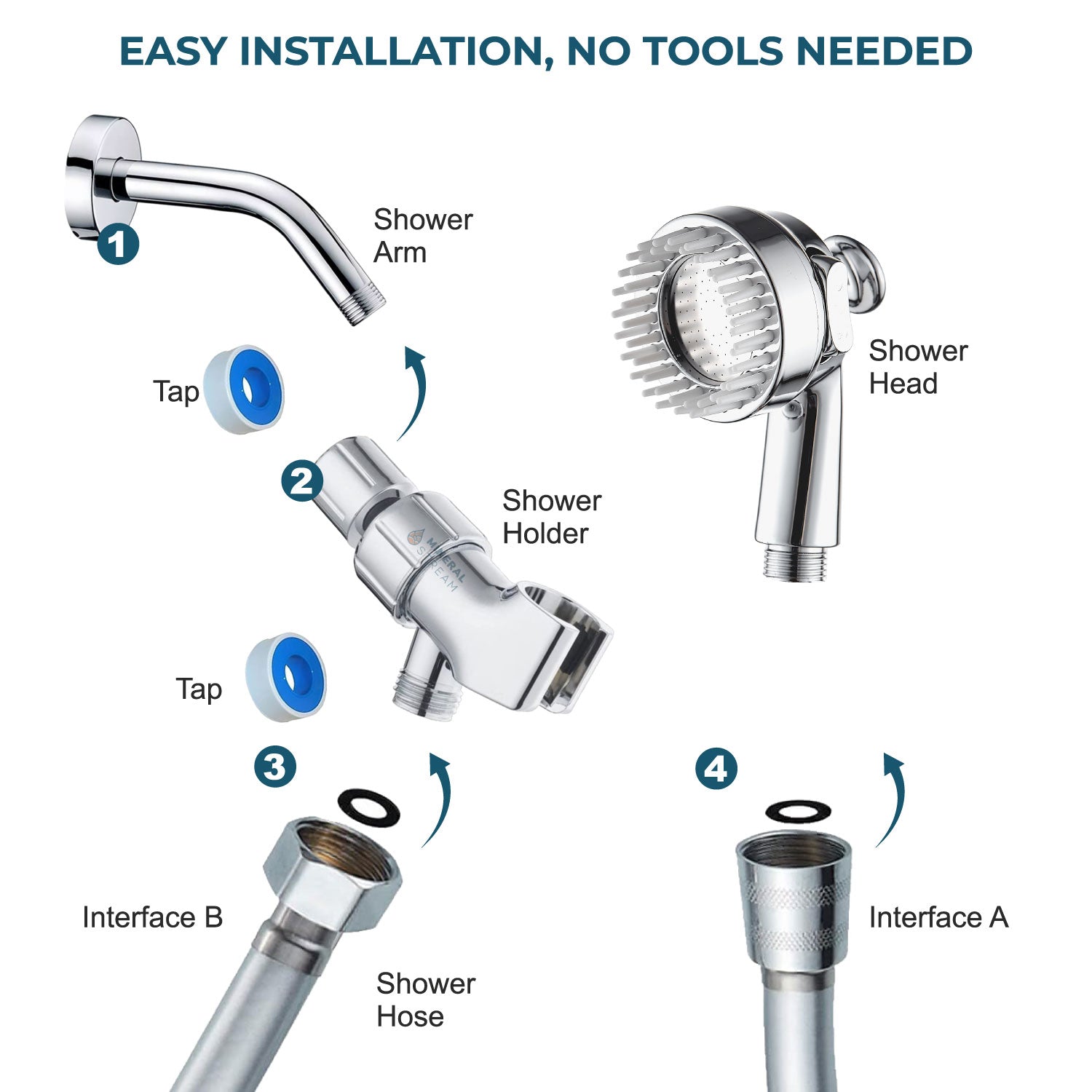 Köpek spa duş duş esansiyel kiti