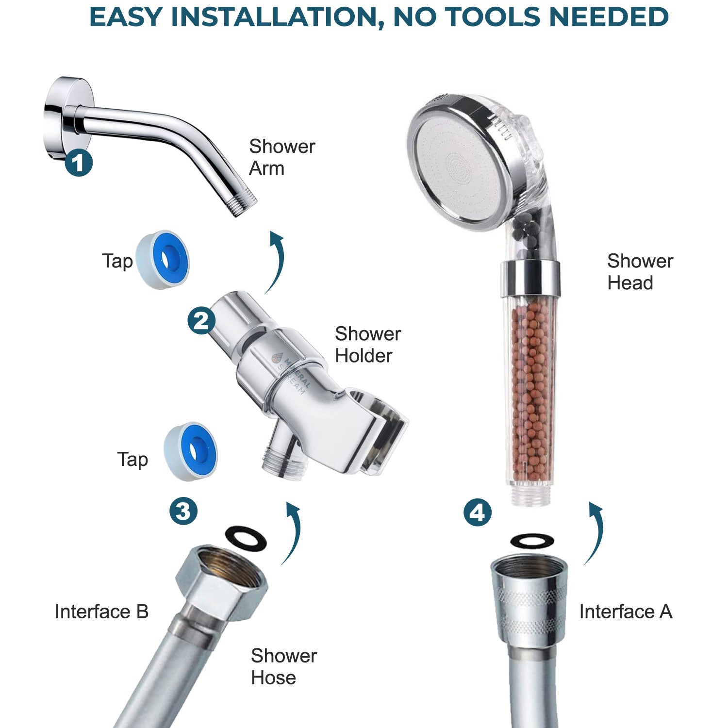 Eco-Friendly Showerhead Shower Essentials Kit - how it works and spray modes