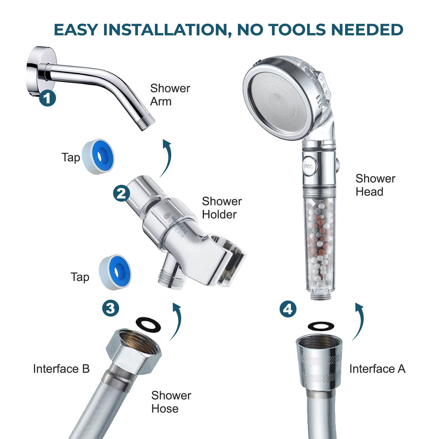 İyonik Duş Başlığı 2.0 Duş Essentials Kit