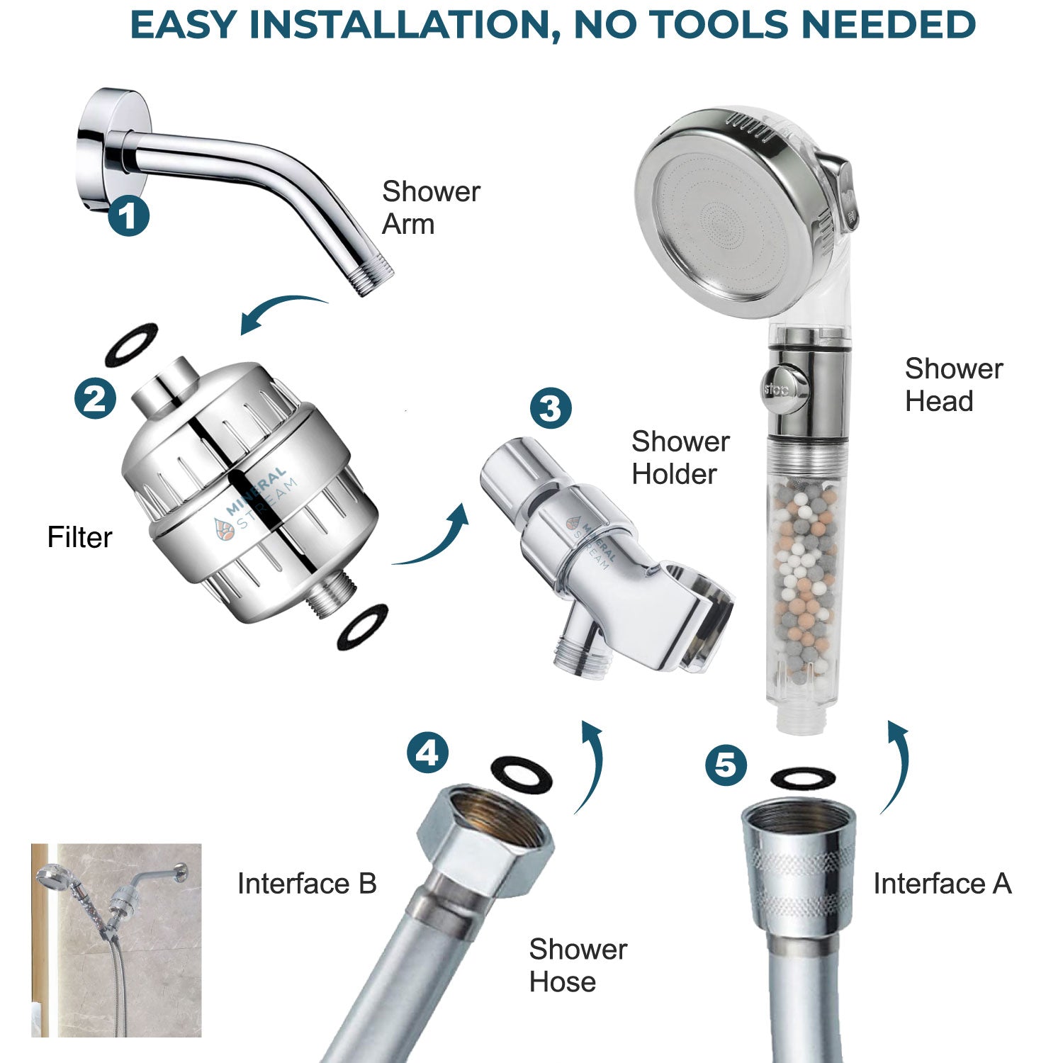 How to use Ionic Showerhead 2.0 Complete Shower Kit - application instructions