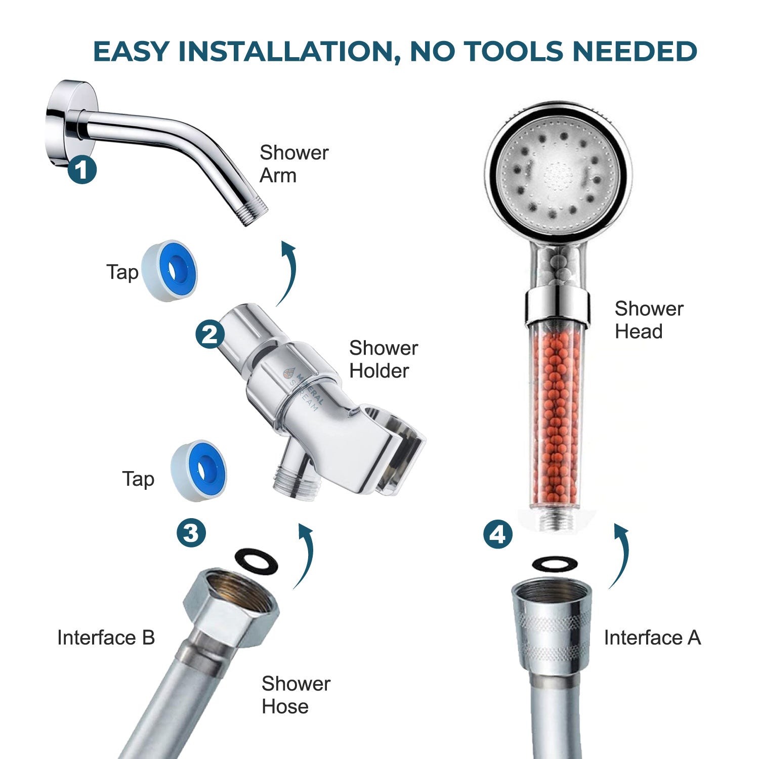 LED Ionic Showerhead Shower Essentials Kit showing the showerhead, hose and holder by Mineral Stream