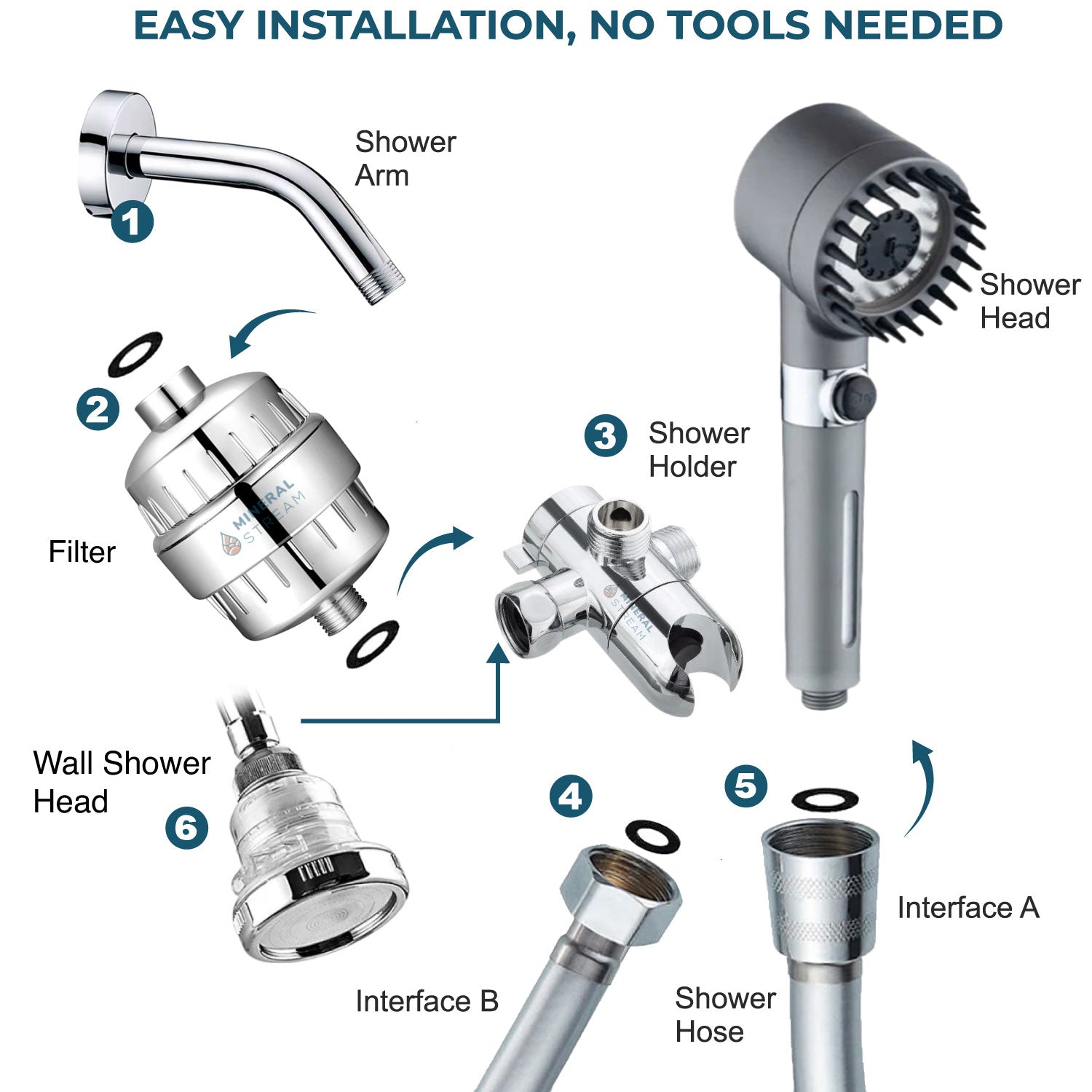 Mineralstream masaj filtrelenmiş duş başlığı