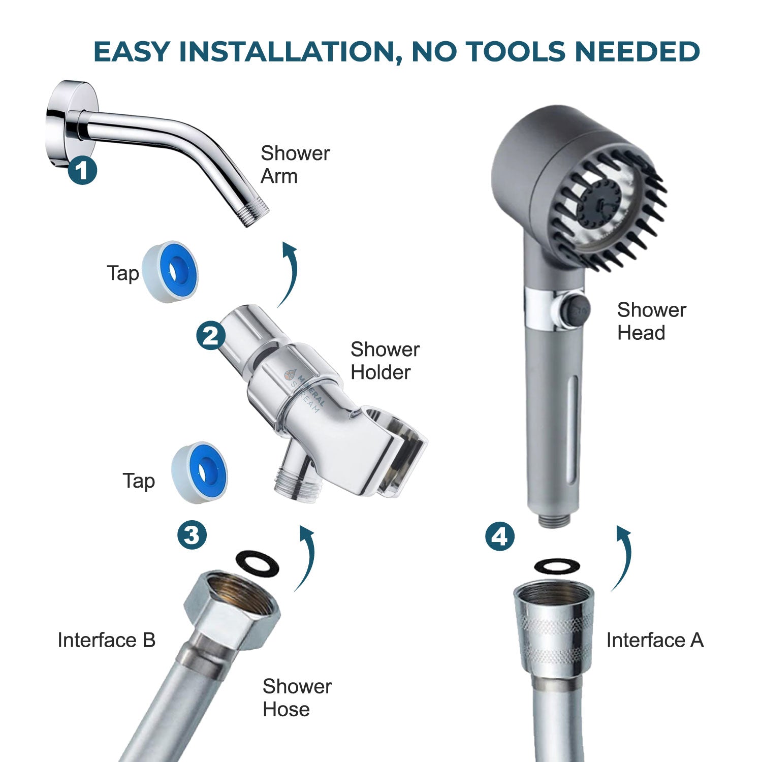 Mineralstream masaj filtrelenmiş duş başlığı