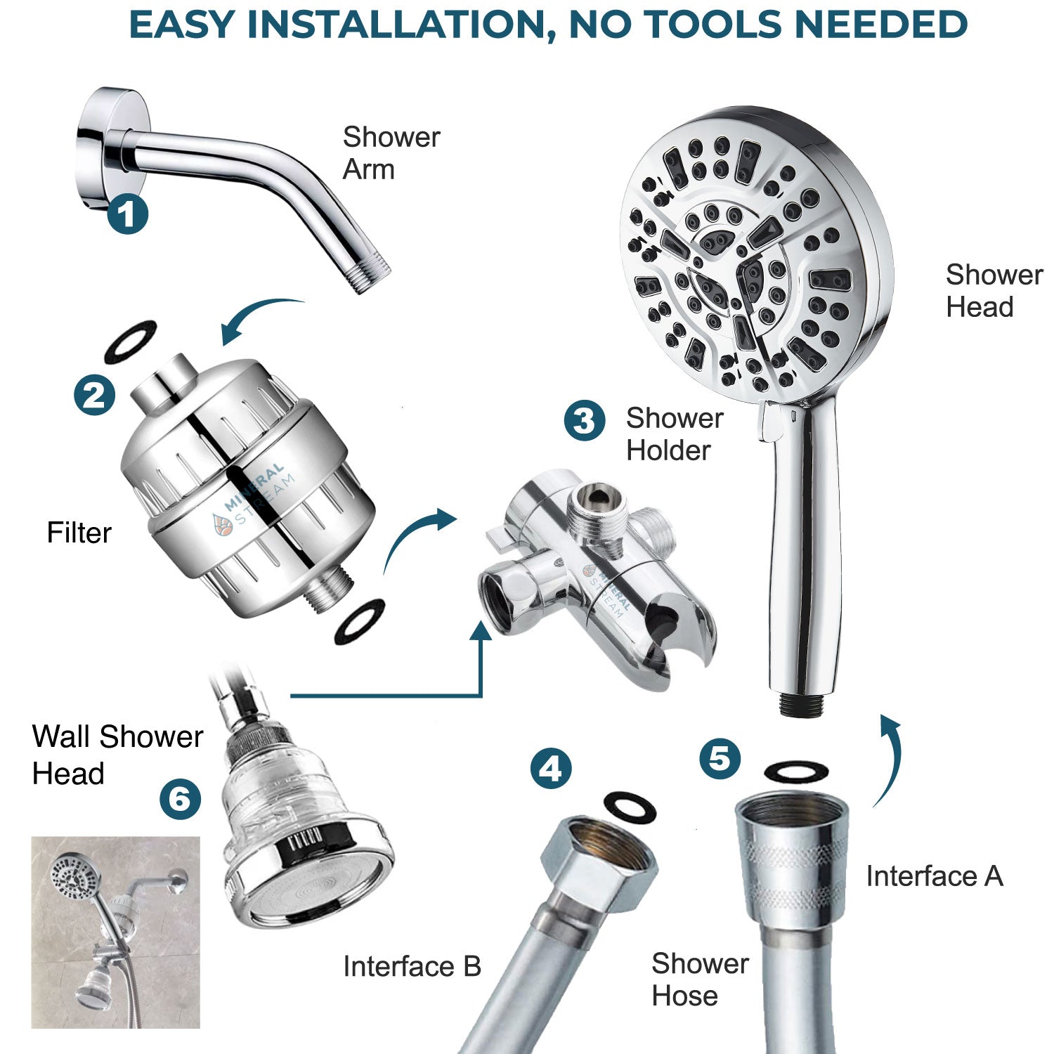 Luxe 10 Mod Çift Duş Sistemi