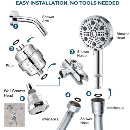 Luxe 9 Mod Çift Duş Sistemi