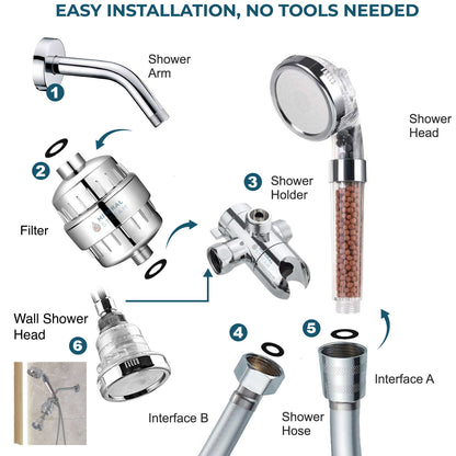 Çevre dostu çift duş sistemi