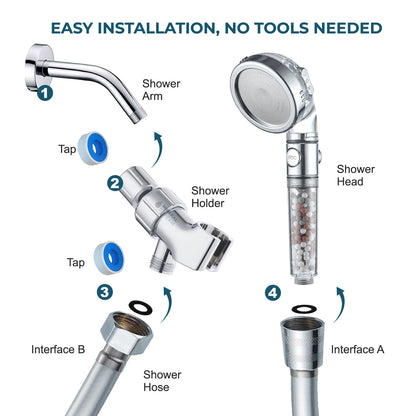 İyonik Duş Başlığı 2.0 Duş Essentials Kit