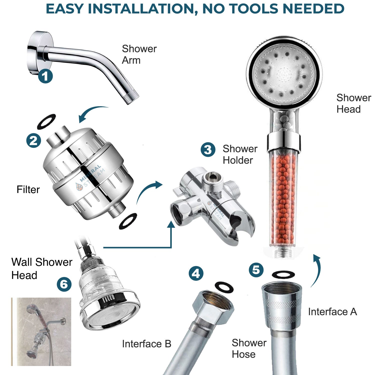 LED Ionic Dual Shower System