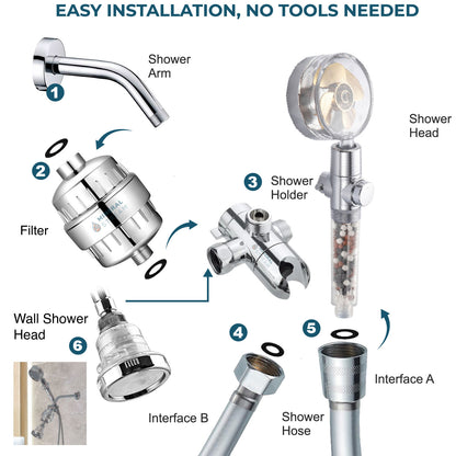 Turbofan duş çift duş sistemi