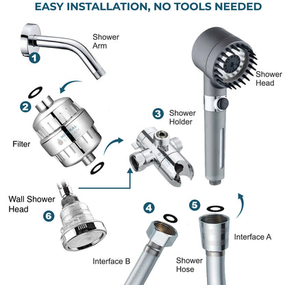 Ultimate Duş Masajı Çift Duş Sistemi