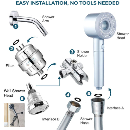 Hey-Pure Filtered Shower Head